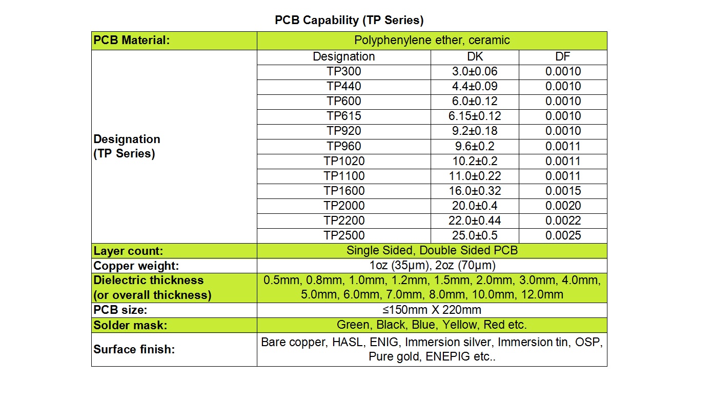 TP PCB Manufacturing Capabilities