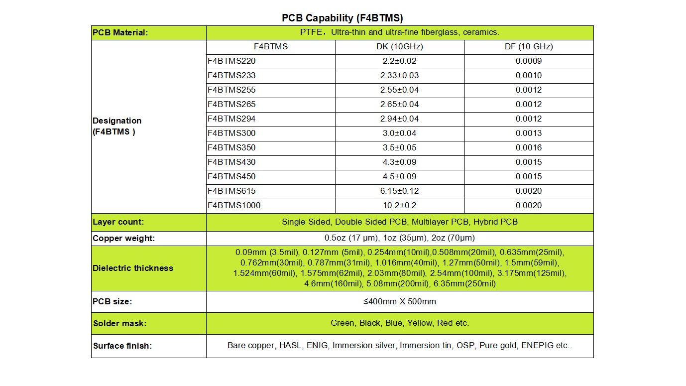 F4BTMS PCB Manufacturing Capabilities