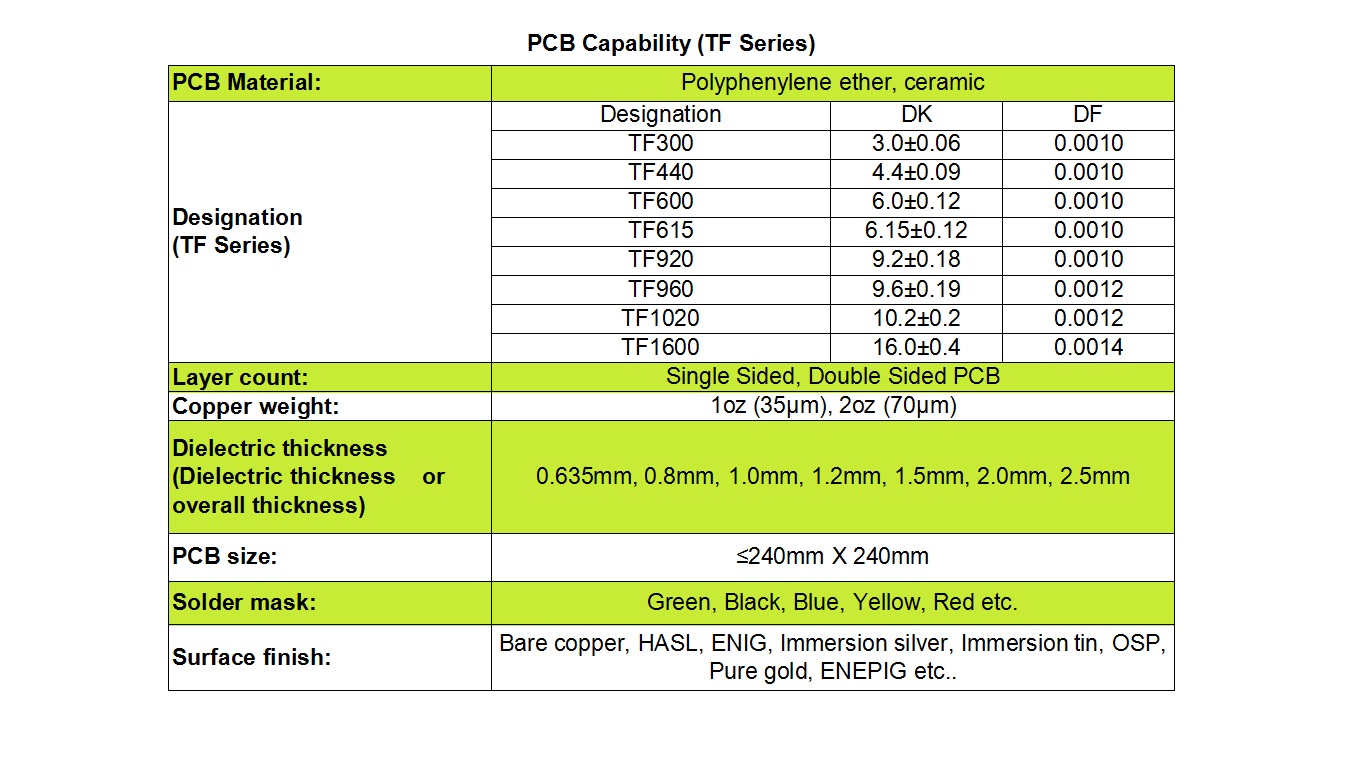 TF PCB's capability