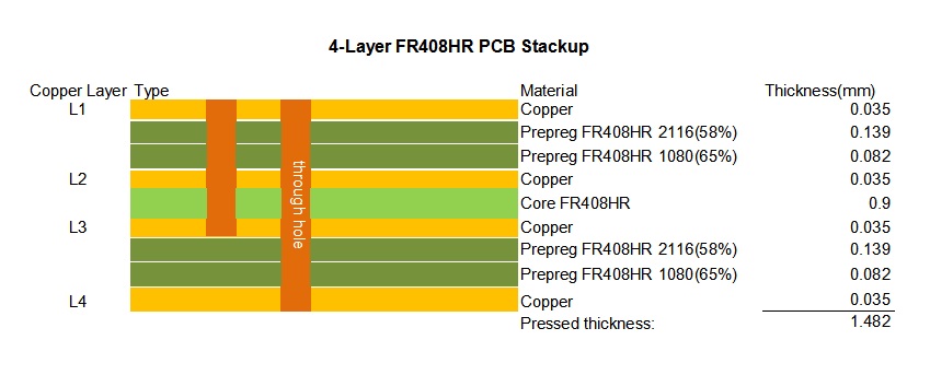 4-layer FR408HR PCB Stackup