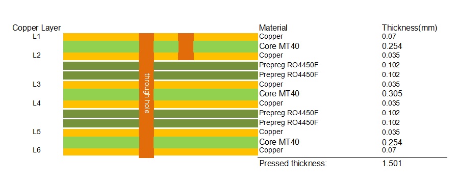 6-layer I-Tera MT40 PCB stackup