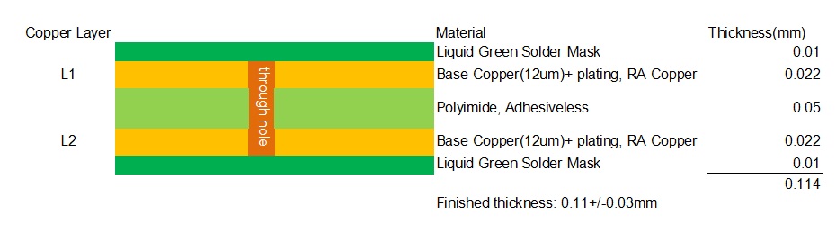 Stack up Green Solder Mask FPC
