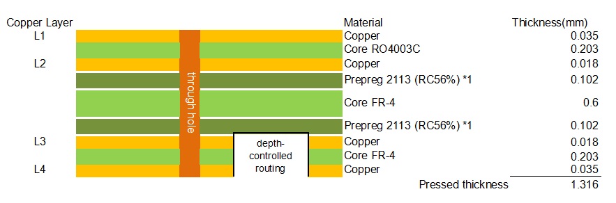 STACKUP OF 4LAYER 4003C+FR4