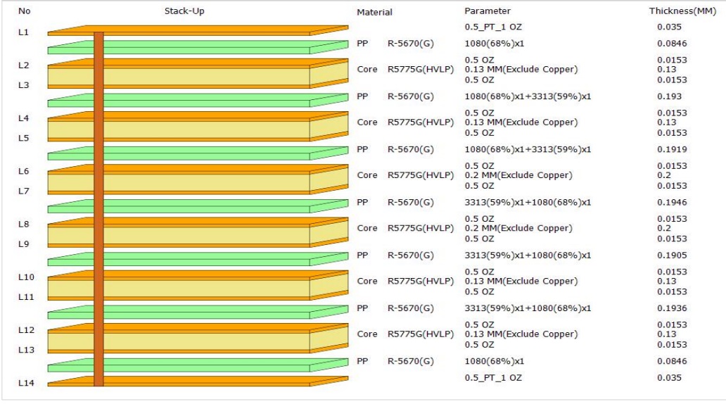 STACK UP 14-Layer M6 PCB
