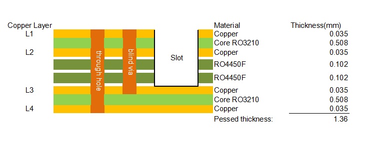 4-layer RO3210 + RO4450F PCB
