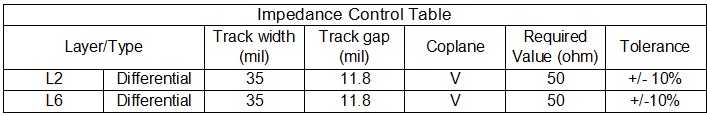  Impedance Control