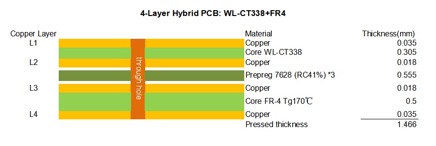 Stack up WL-CT338+FR4