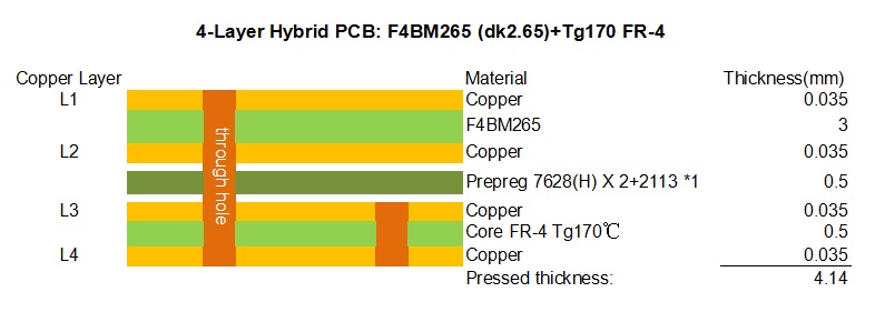 STACK UP 4-L F4BM265+FR4