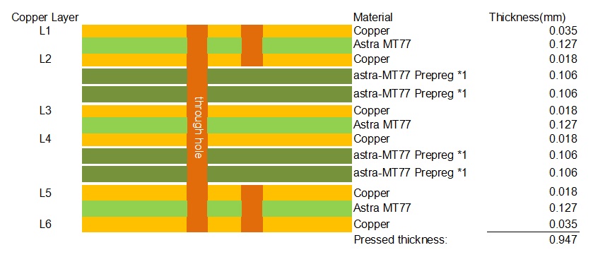 6-layer Astra MT77 PCB STACK-UP
