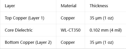 2-Layer WL-CT350 Stackup