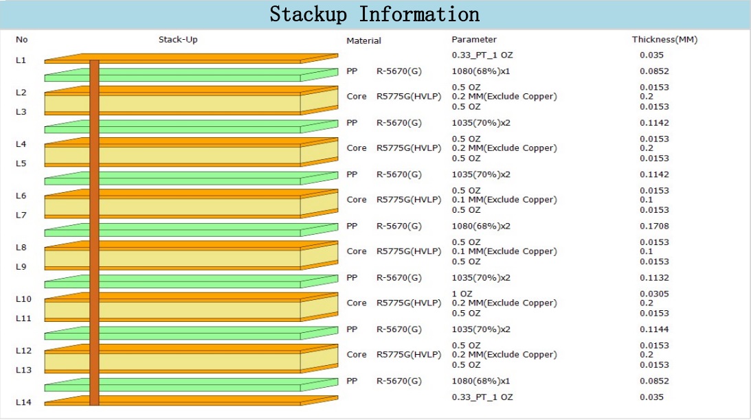 14-layer M6 stackup