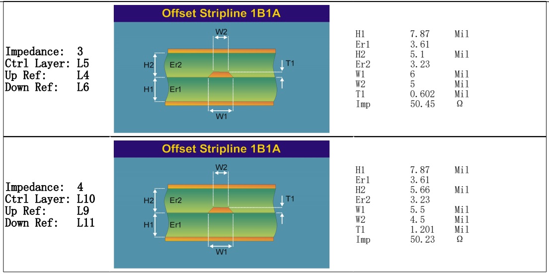 IMPEDANCE 2
