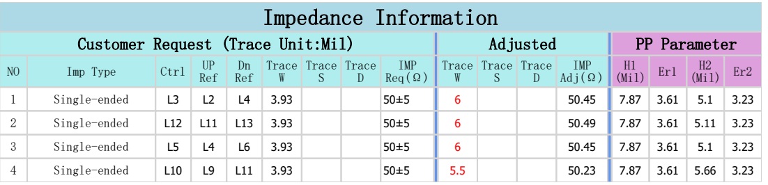 IMPEDANCE DATA