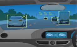 Automotive Radar ADAS Application
