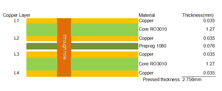 Stackup Diagram: 4-Layer RO3010 Hybrid PCB