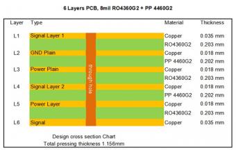 Rogers RO4360 Multi PCB
