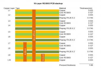 10-layer RO3003 PCB