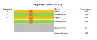 2-Layer Aluminum Metal PCB