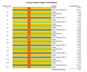 16-layer S1000-2M PCB